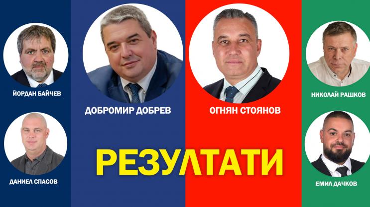 ​Според анкетата - балотаж между Добромир Добрев и Огнян Стоянов в Горна Оряховица