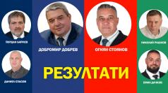 ​Според анкетата - балотаж между Добромир Добрев и Огнян Стояно...